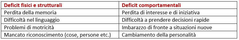 tabella alzheimer claudia-cerutti-psicologa