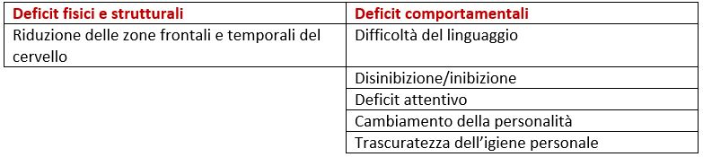 tabella demenza fronto temporale claudia-cerutti-psicologa