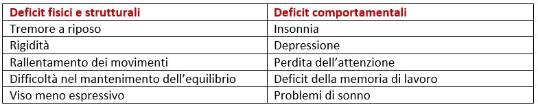 tabella parkinson claudia-cerutti-psicologa